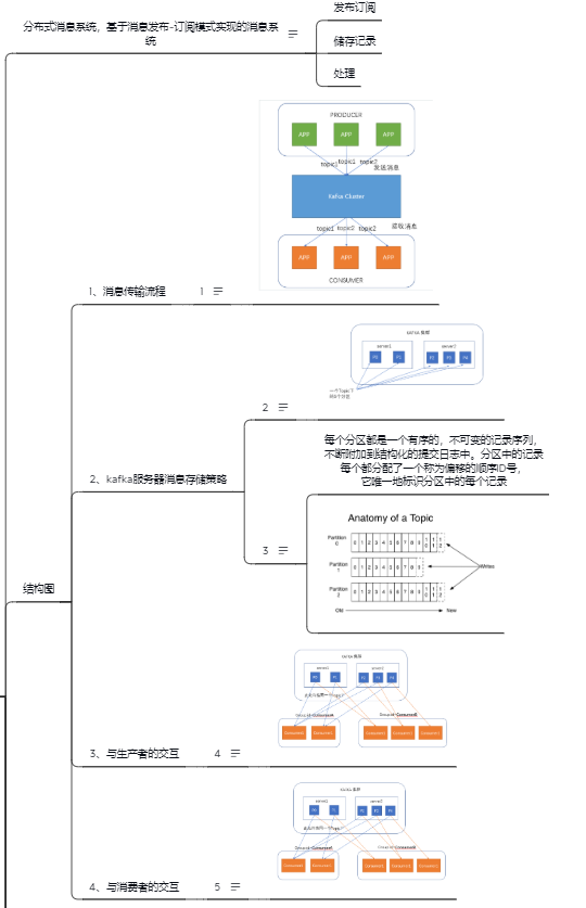 我凭借这份PDF的复习思路，总结到位