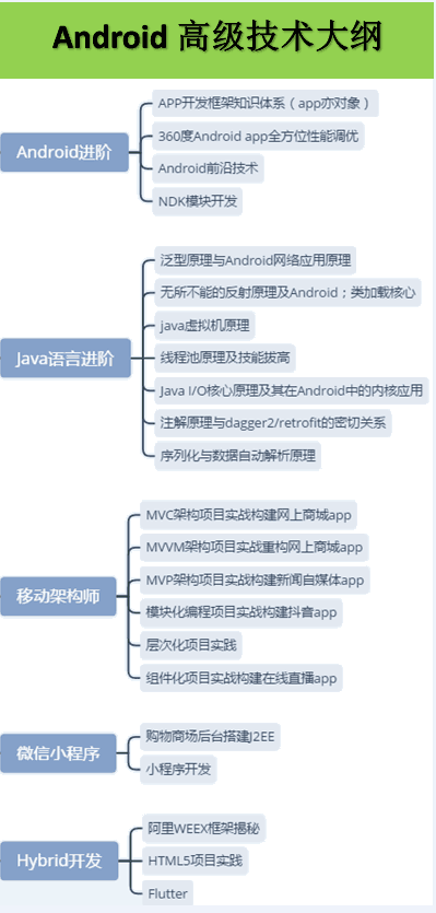 大厂offer手到擒来，灵魂拷问