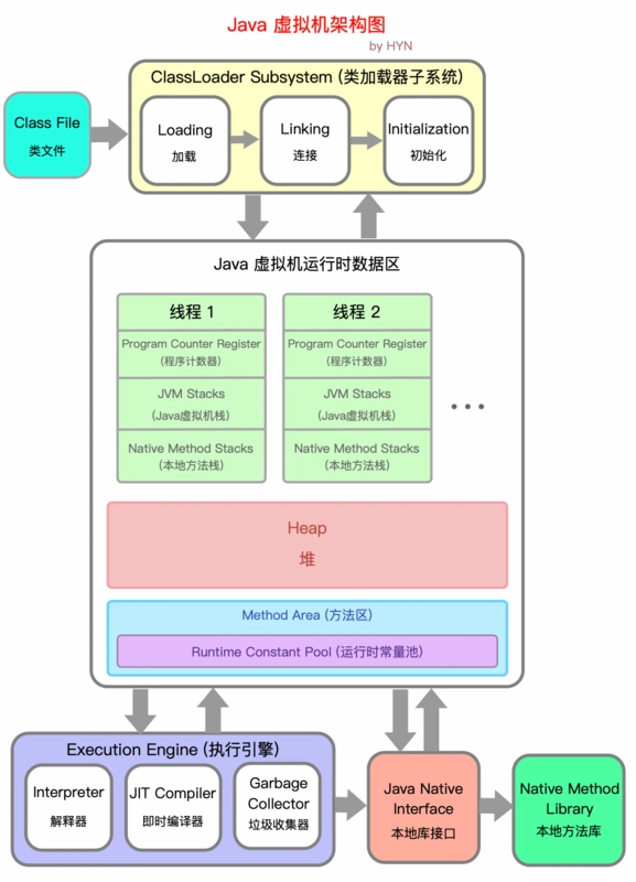 Java开发者跳槽必备：mysql数据库版本历史