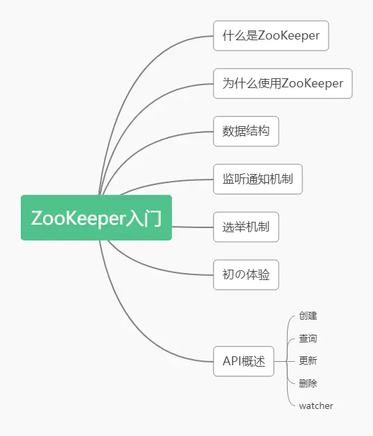 火遍全网的“多线程核心技术”，吊打面试官