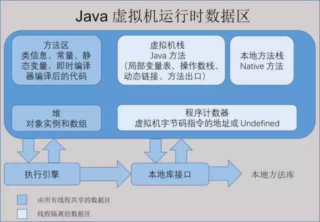 javagui界面设计教学，请查收