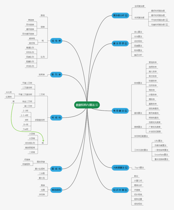 2021最新Java笔经，王者笔记！