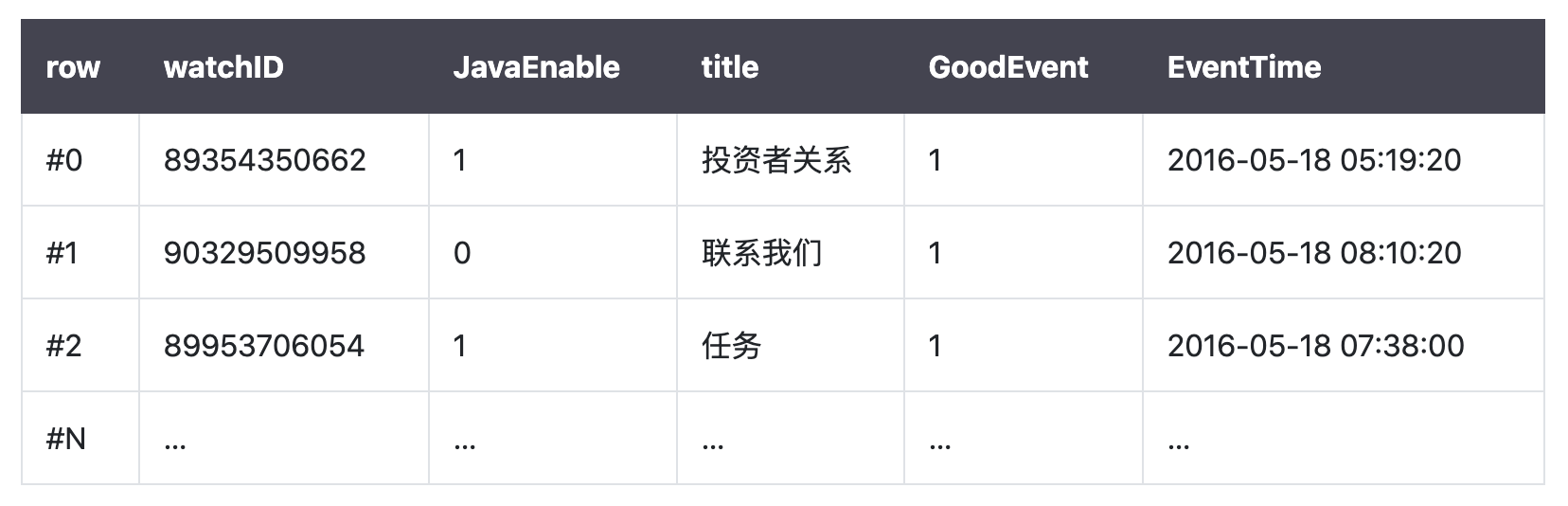 最新阿里Java面试题目