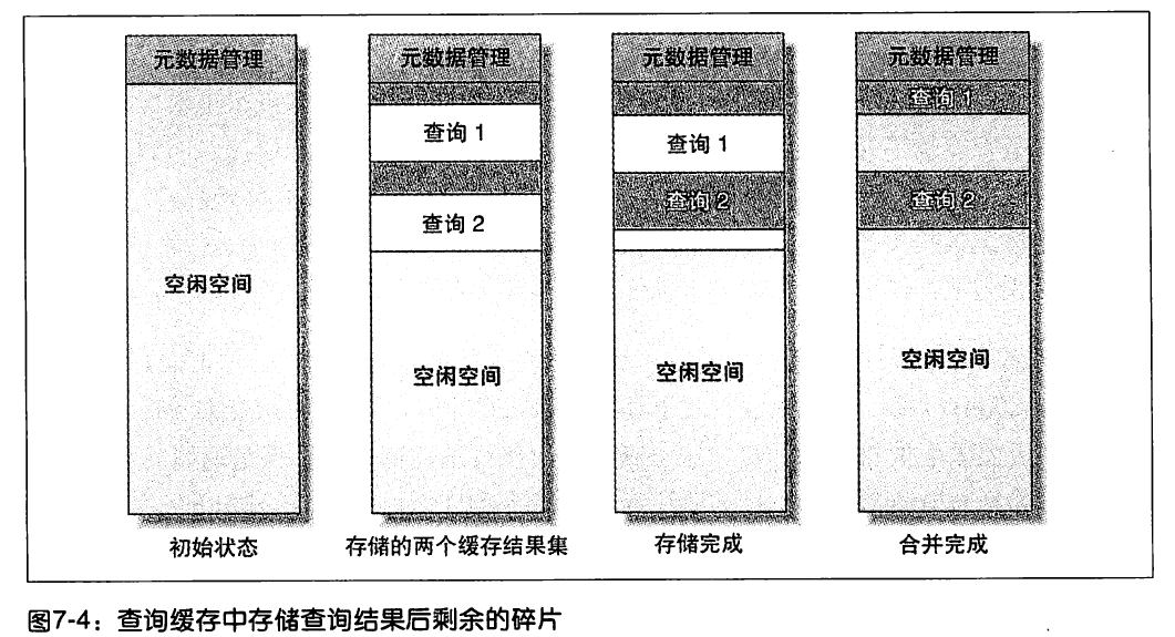 mysql 缓存机制