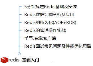 Java程序员必备！Redis面试复习大纲在手面试不慌