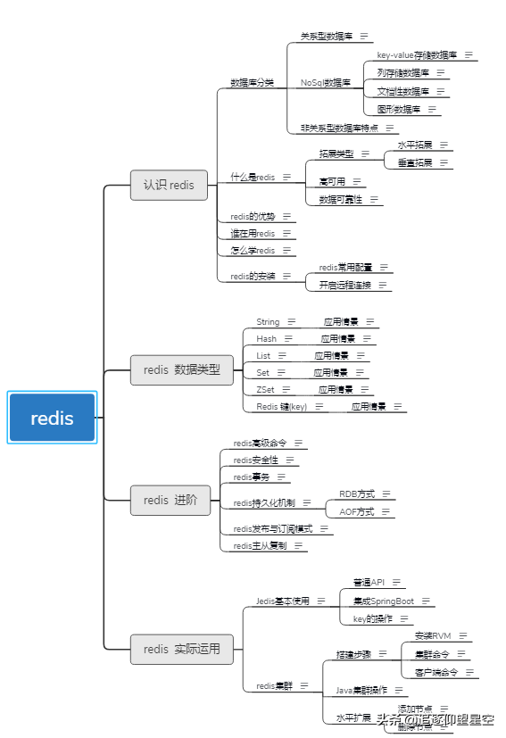 Java面试题！源码解读及如何保证线程安全