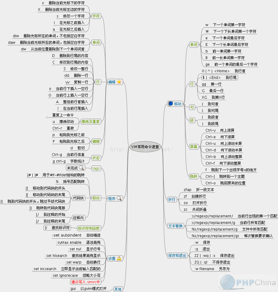 Linux---vim文本编辑