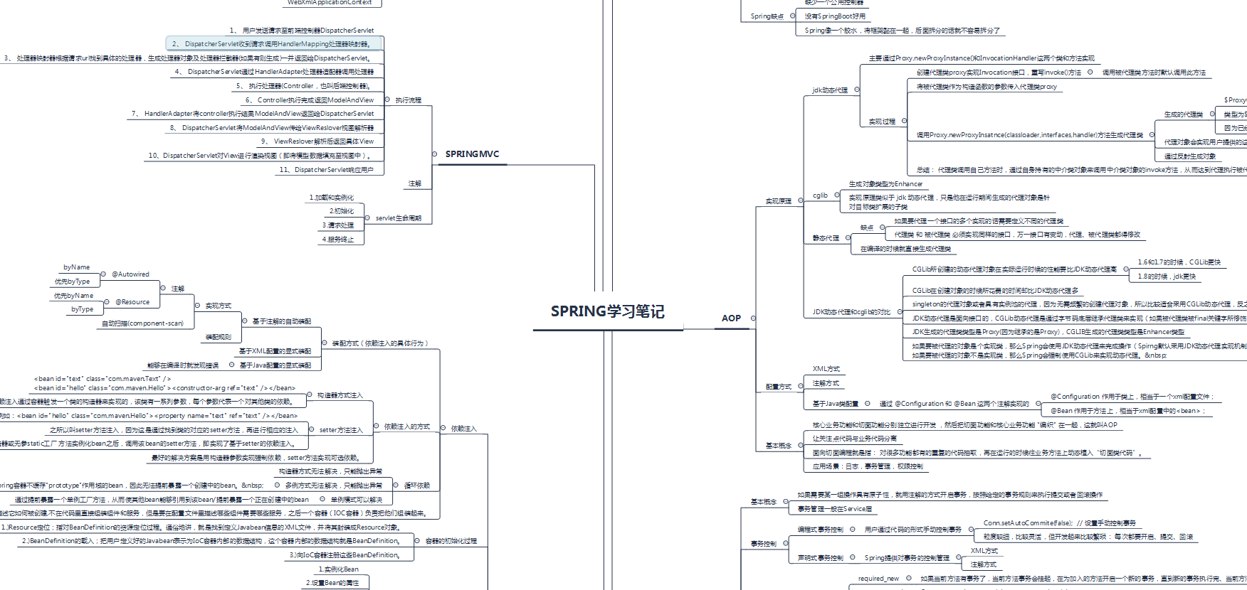 java内部类的四大作用，附学习笔记+面试整理+进阶书籍