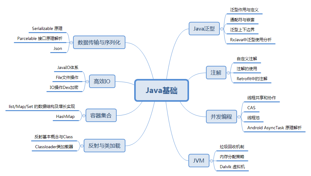 Android组件化入门，写给正在求职的安卓开发