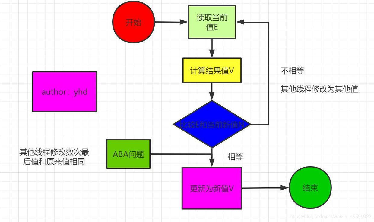 互联网寒冬！高并发你真的理解透彻了吗？绝对干货分享