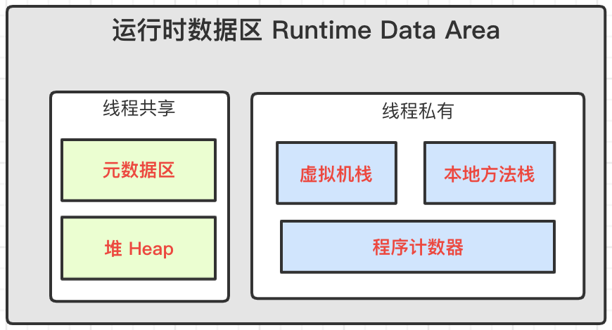 我就不信你还吃不透Java的泛型！你还看不明白？