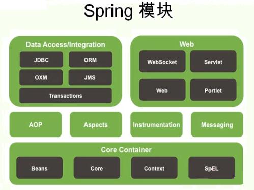 2021最新Java知识体系总结，论程序员成长的正确姿势