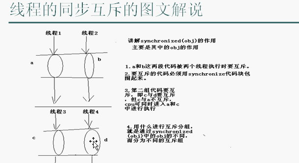 多线程与并发----线程互斥技术