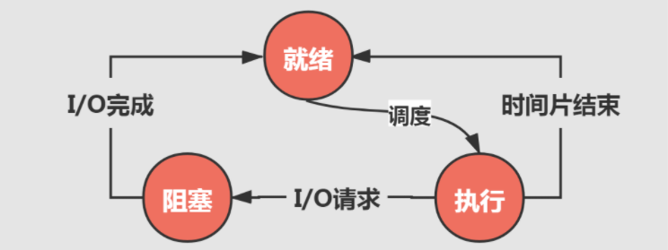 五步搞定Java开发环境部署，大厂直通车！