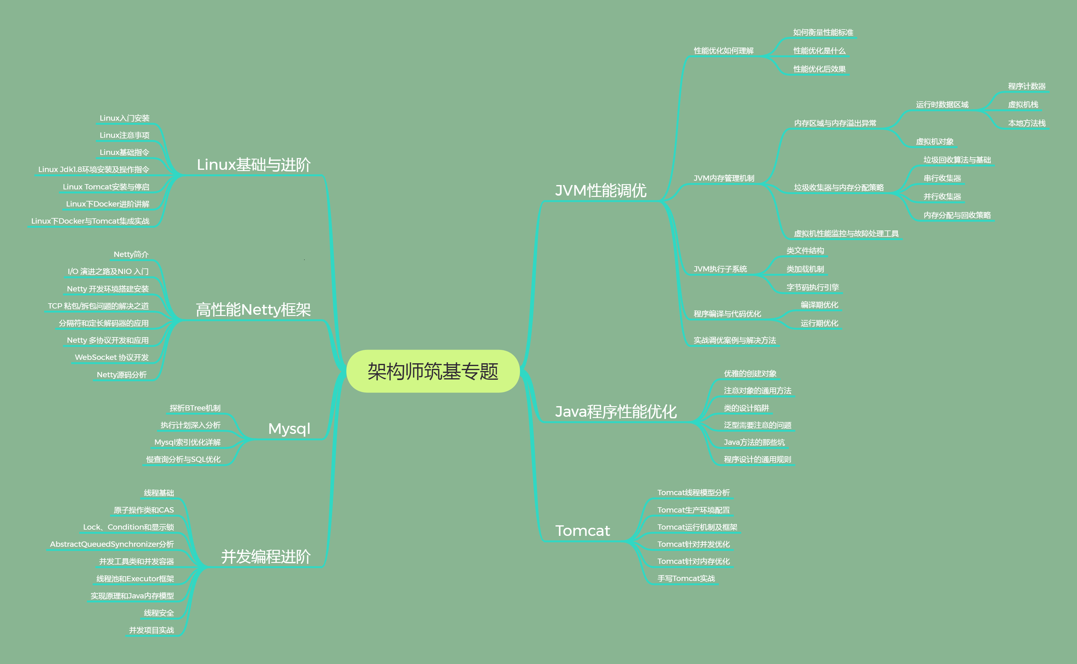 详解Java架构进阶面试题：Java学习路线指南，讲的太清楚了