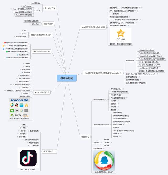 Android开发究竟该如何学习，分享一点面试小经验