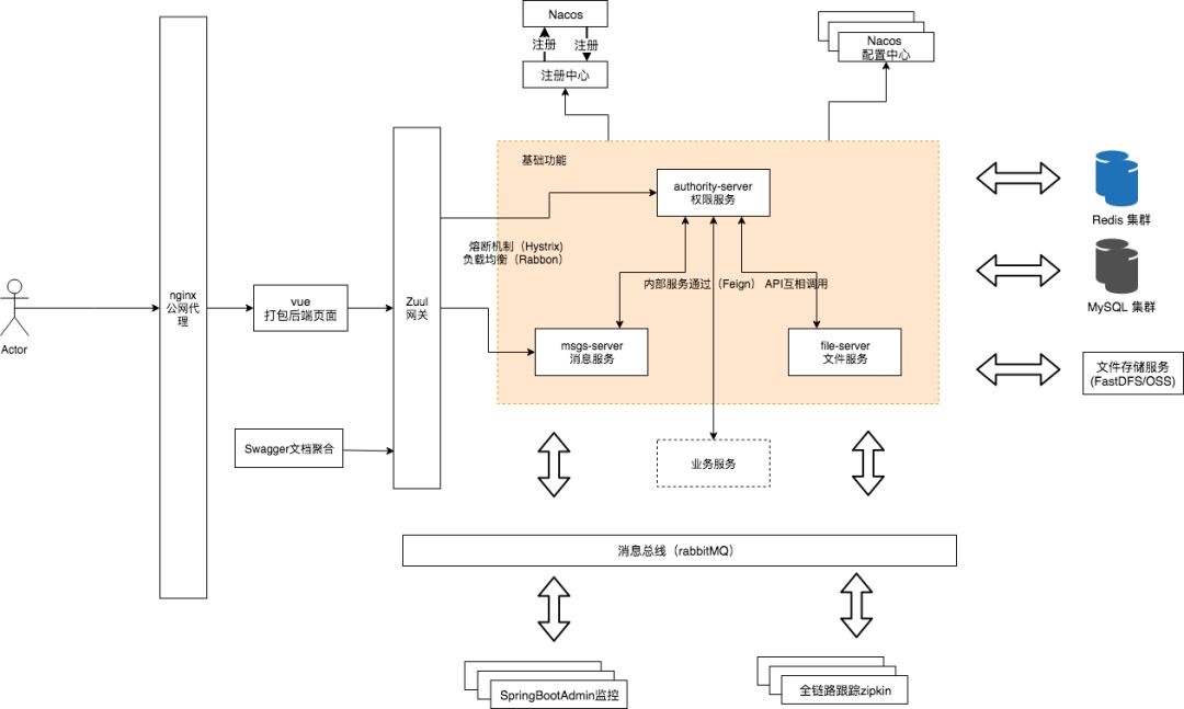 Java开发两年：dockercommit命令