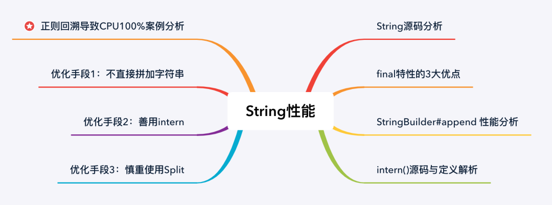 我的头条面试经历分享，通用流行框架大全