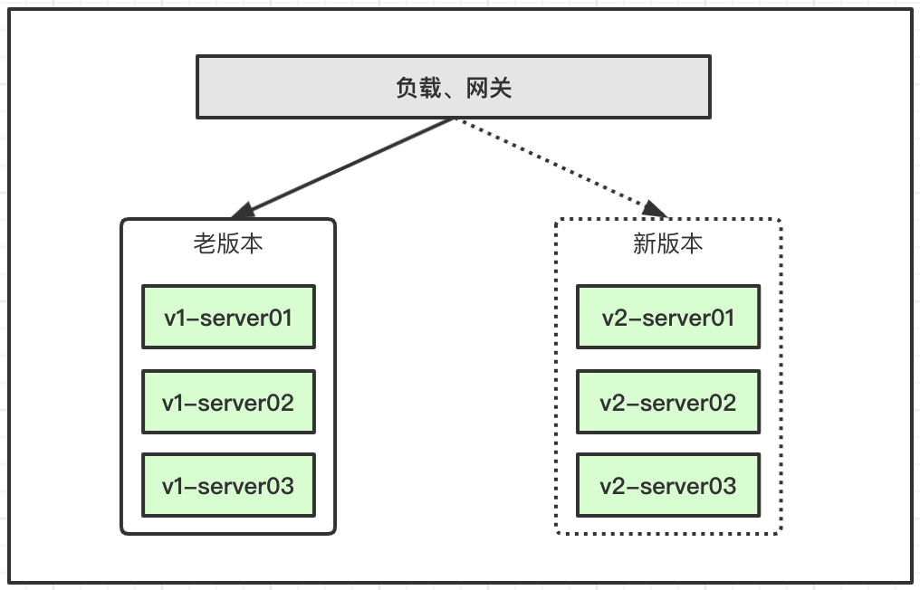 大厂架构师经验分享！python连接数据库mysql增删改查