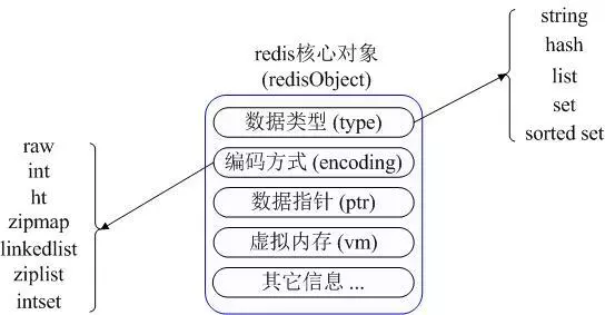 你连原理都还没弄明白？你不知道这份超详细JVM内存结构