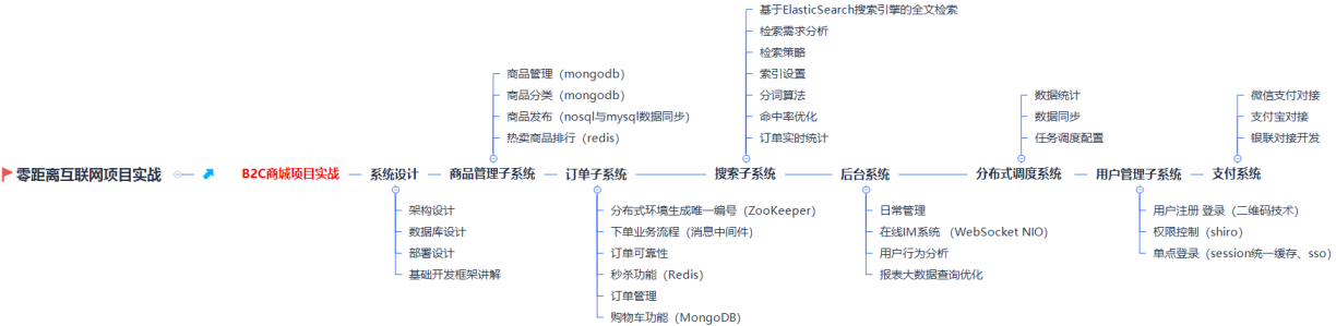 字节跳动三场技术面+HR面，极致干货