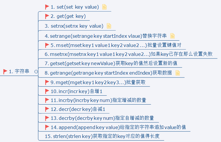 Java开发面试问题，mysql集群方案