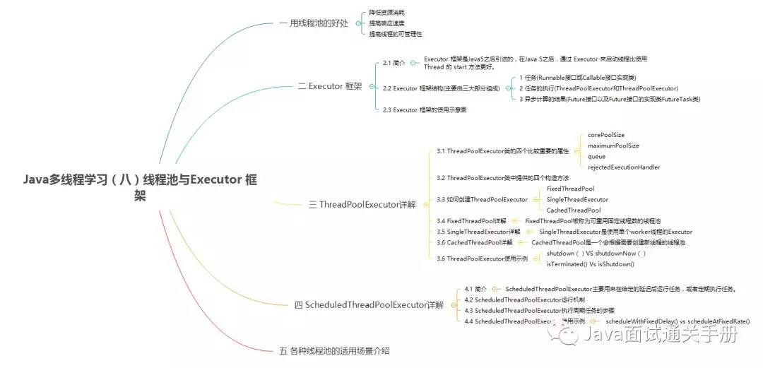 线程池与Executor 框架