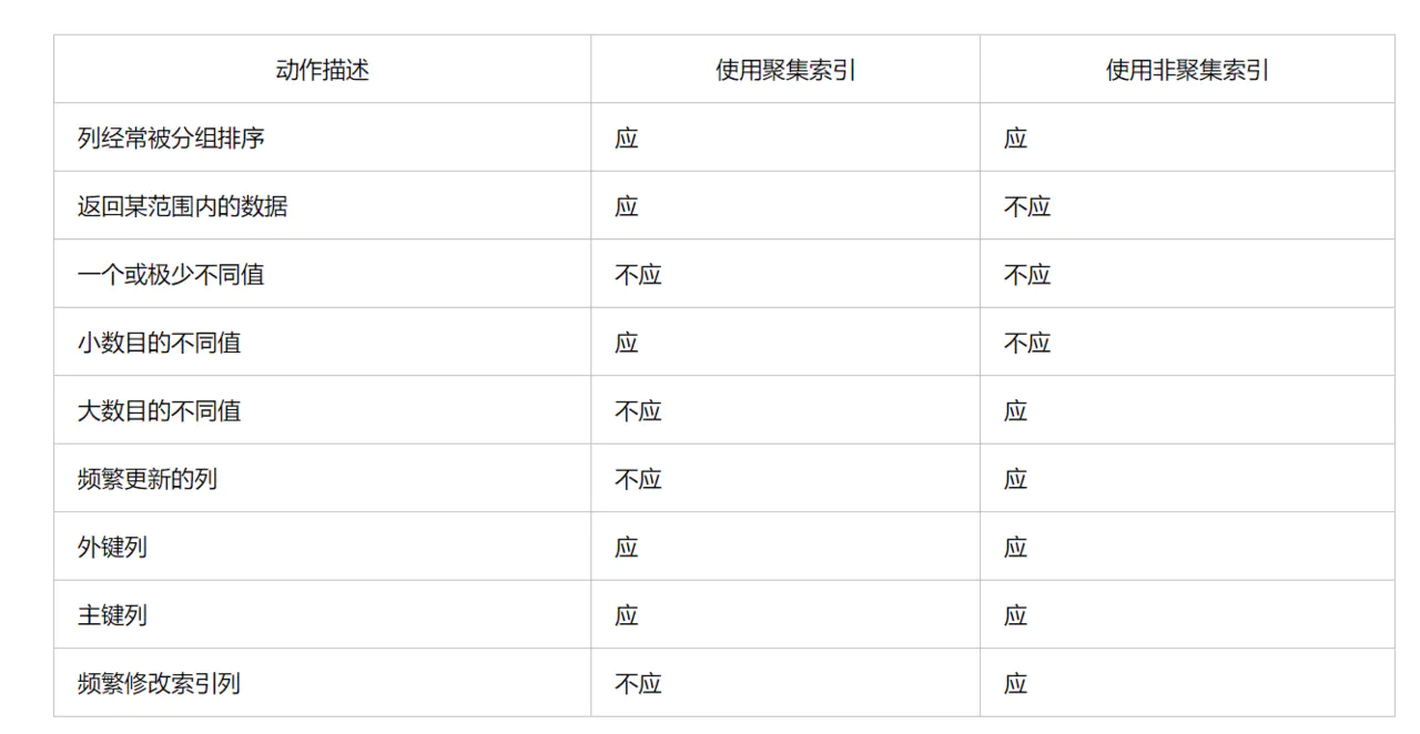 上海有哪些java培训班，面试题+笔记+项目实战