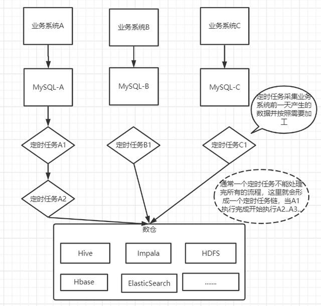 Nacos服务心跳和健康检查源码介绍，附超全教程文档