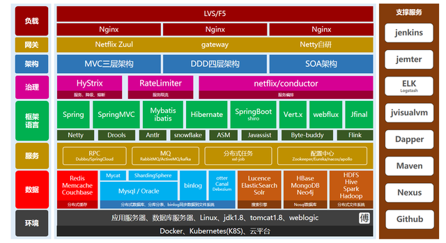 Java开发全套学习！javaweb网上购物系统加视频