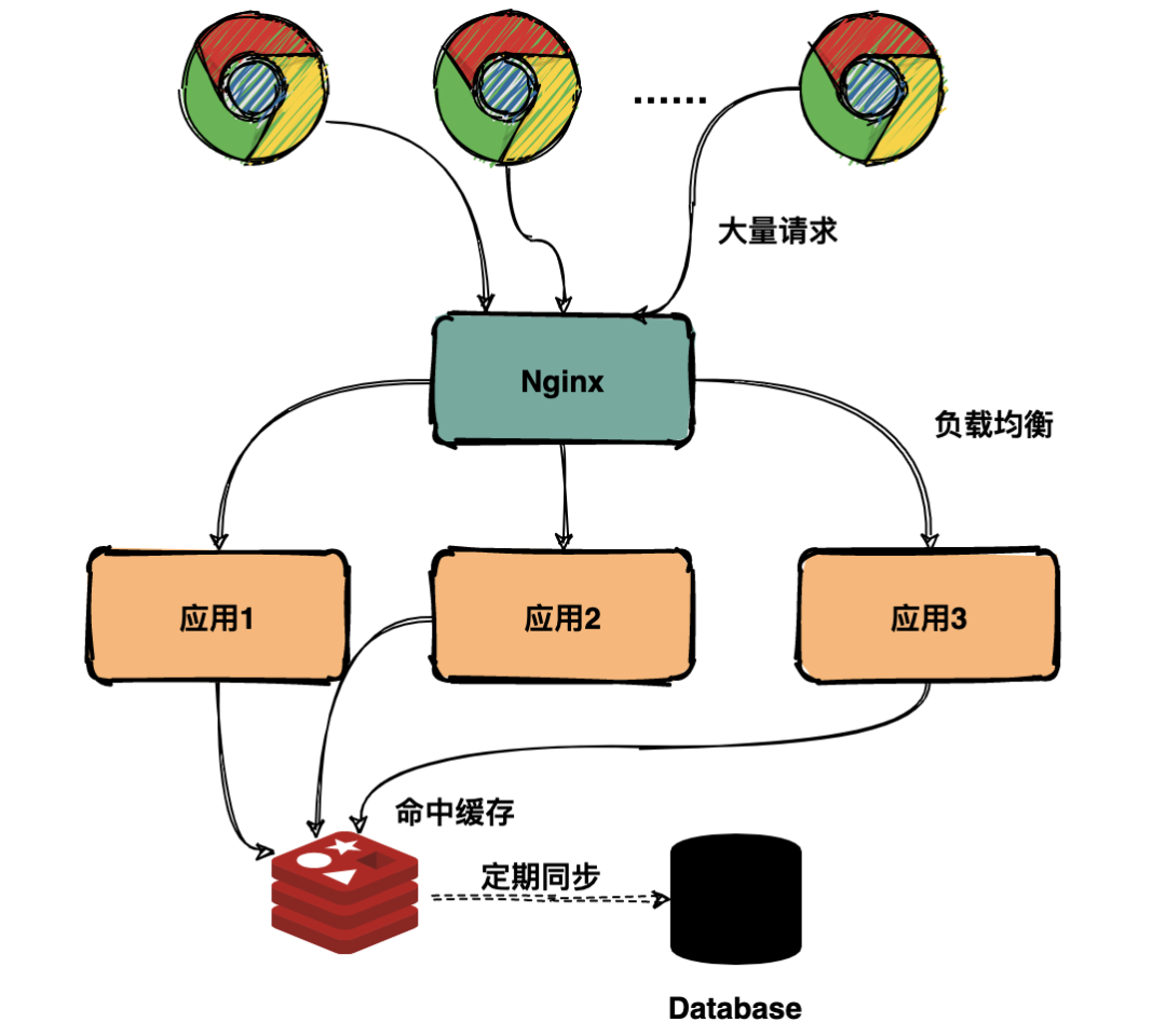 中高级工程师Java开发！专属于Java程序员的学习福音，内含福利