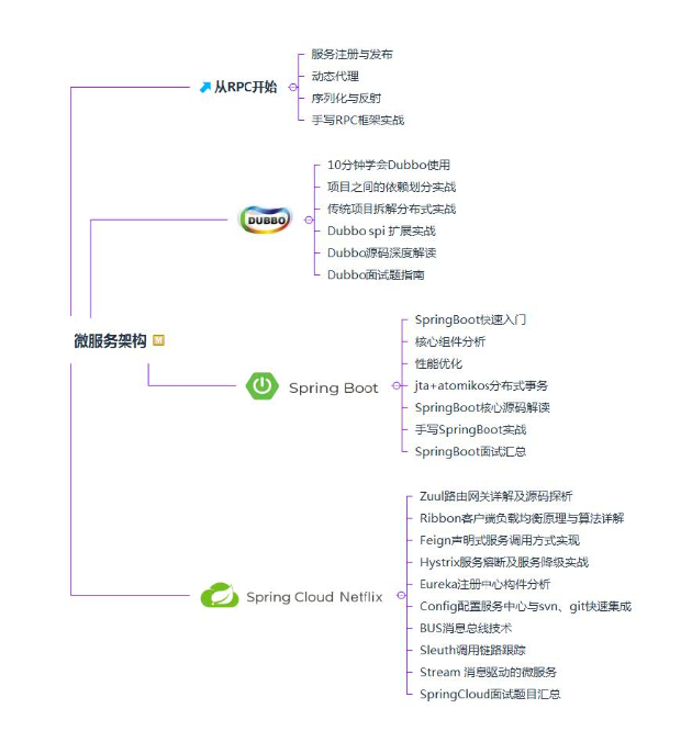 338页网易Java面试真题解析火爆全网，讲的明明白白！