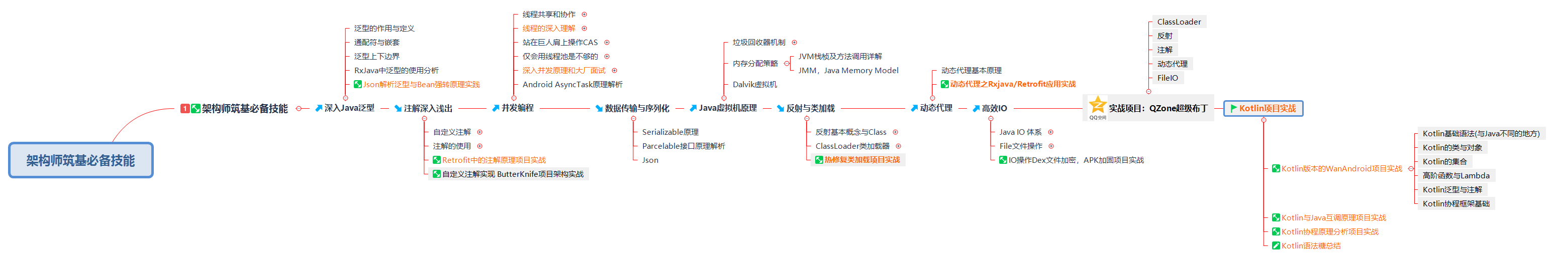 Android组件化架构实践，威力加强版