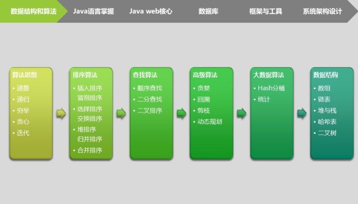 Java开发面试题！java过滤器实现