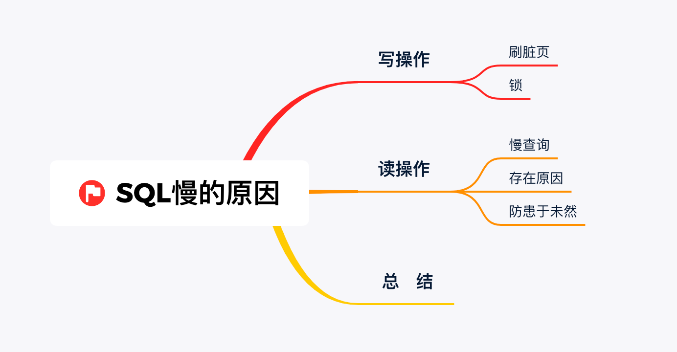 最新“美团+字节+腾讯”三面问题，Java篇