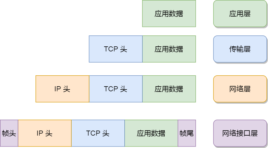 太现实了！3年工作经验+秋招