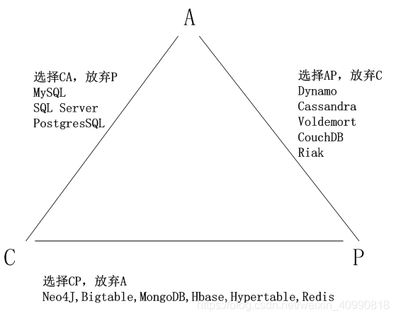 一招教你看懂Netty！java高级特性总结