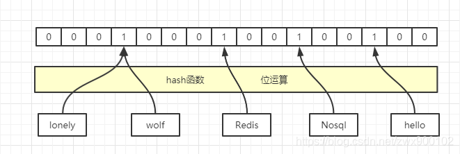 Java开发经验的有效总结，终获offer