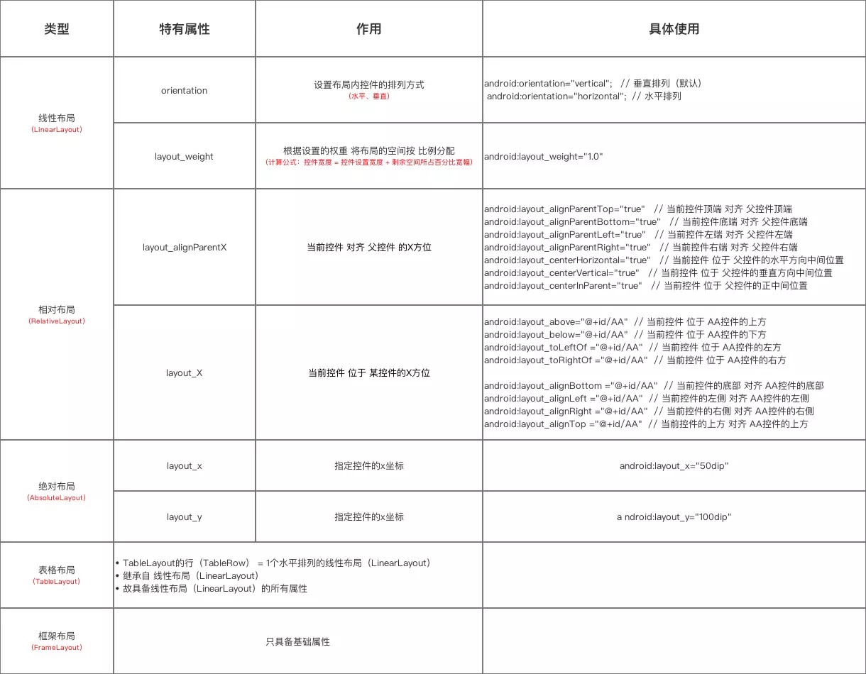 2021年展望Android原生开发的现状，面试建议