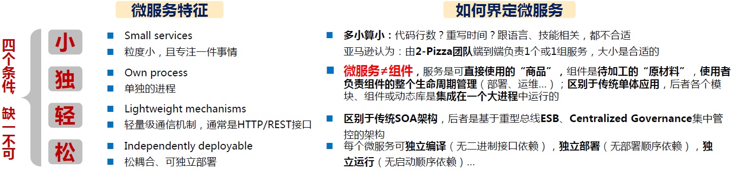 看这里！2021年Java开发突破20k有哪些有效的路径？绝对干货