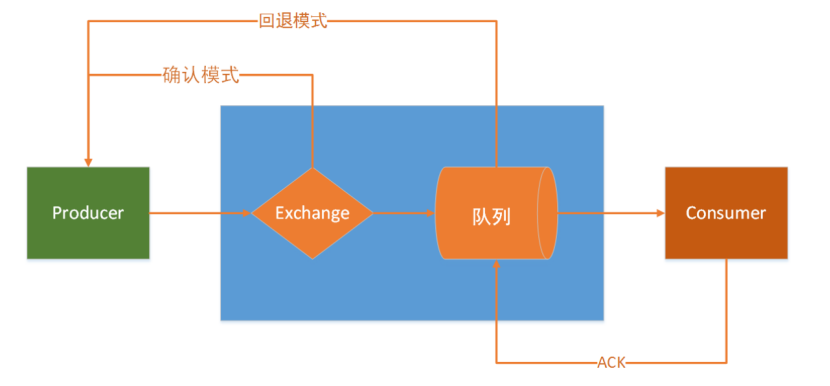 Java开发中遇到最难的问题！mysql模糊查询索引失效