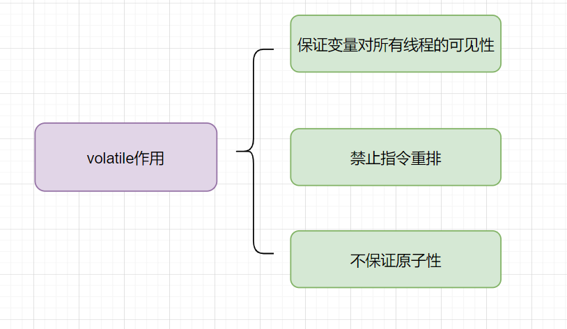 Java程序员春招三面蚂蚁金服，20道高频面试题（含答案）