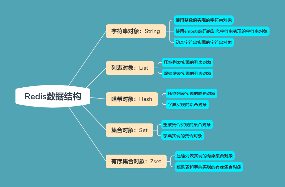 中高级工程师Java开发！21条MySQL性能调优经验，图文详解！