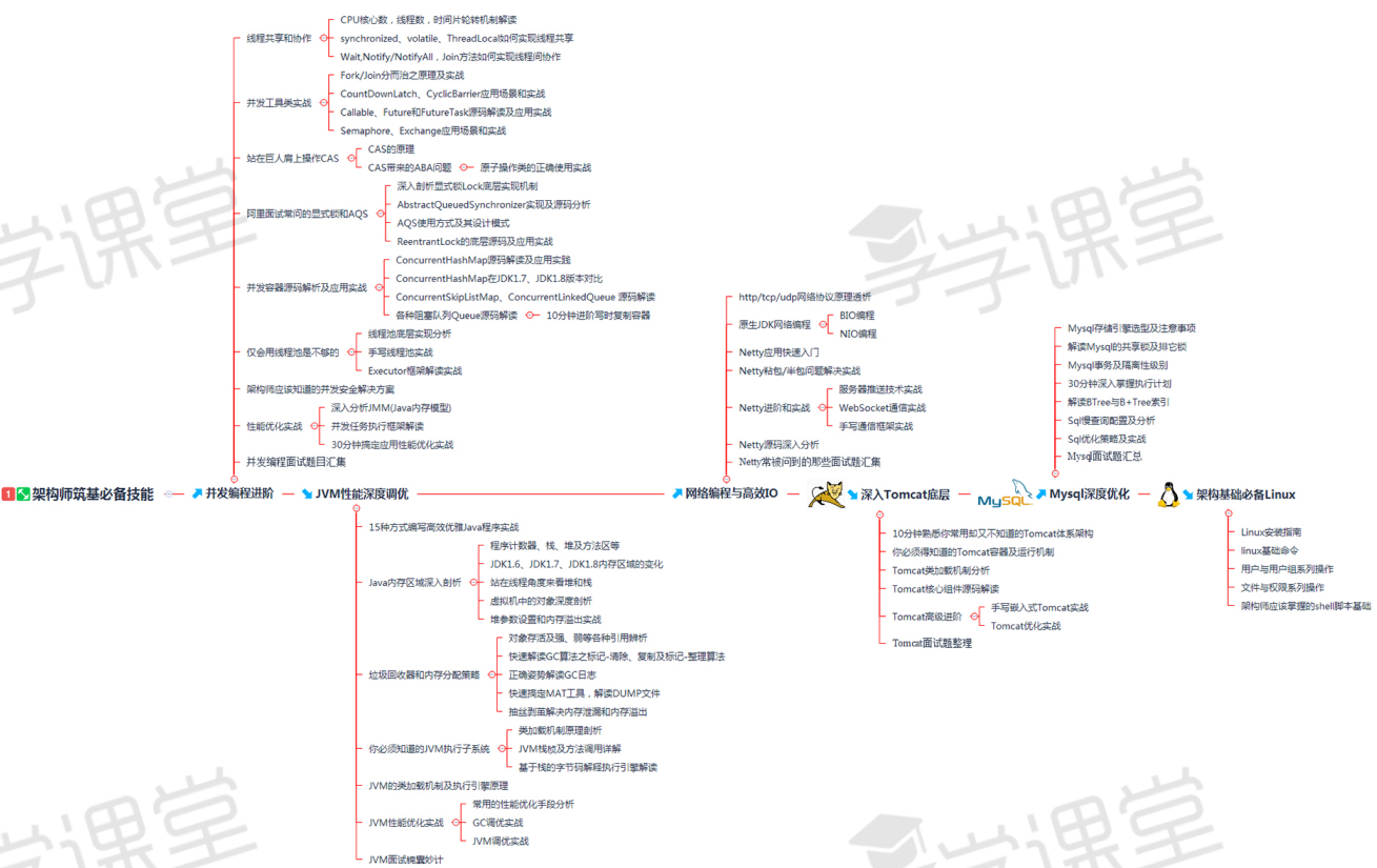 几种线程安全的Map解析，Java面试真题精选