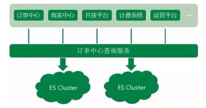 Java开发知识点！java将字符串写入文件