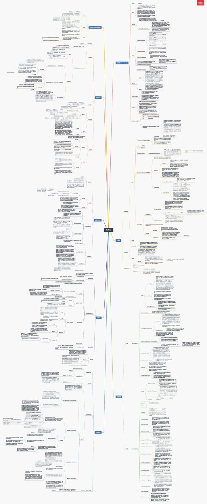 Java程序员必经的实践之路：2021年华为Java面经