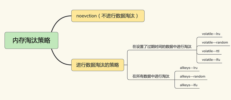 什么会导致Java应用程序的CPU使用率飙升？深夜思考