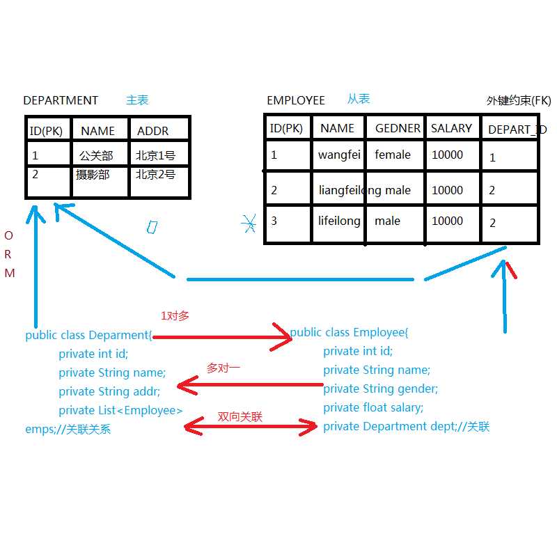 Mysql常见操作语句