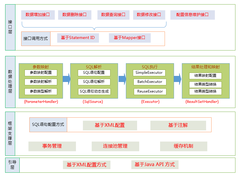 不服不行！java接单网站