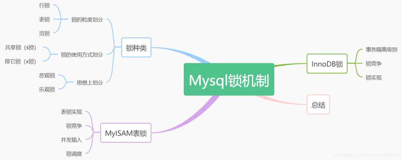 Java开发你需要了解的那些事，面试必会